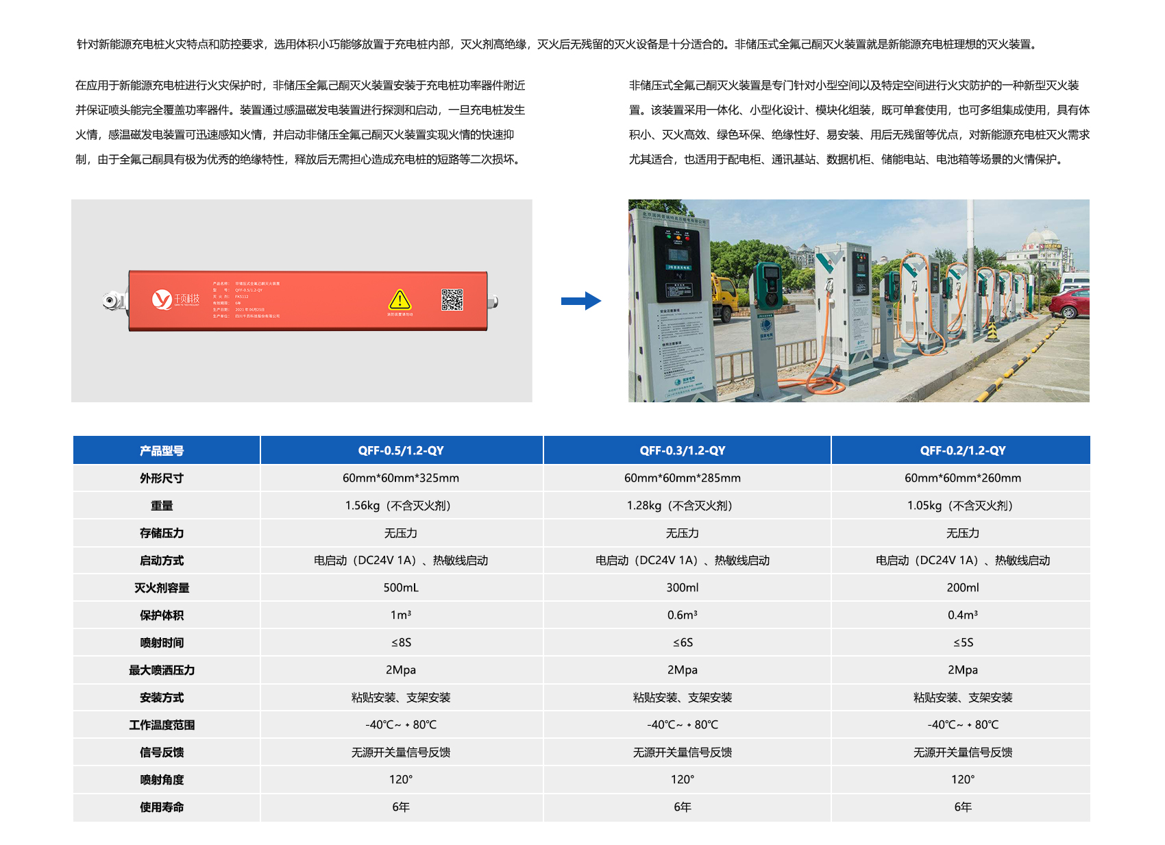 新能源充電樁消防滅火解決方案_03.png