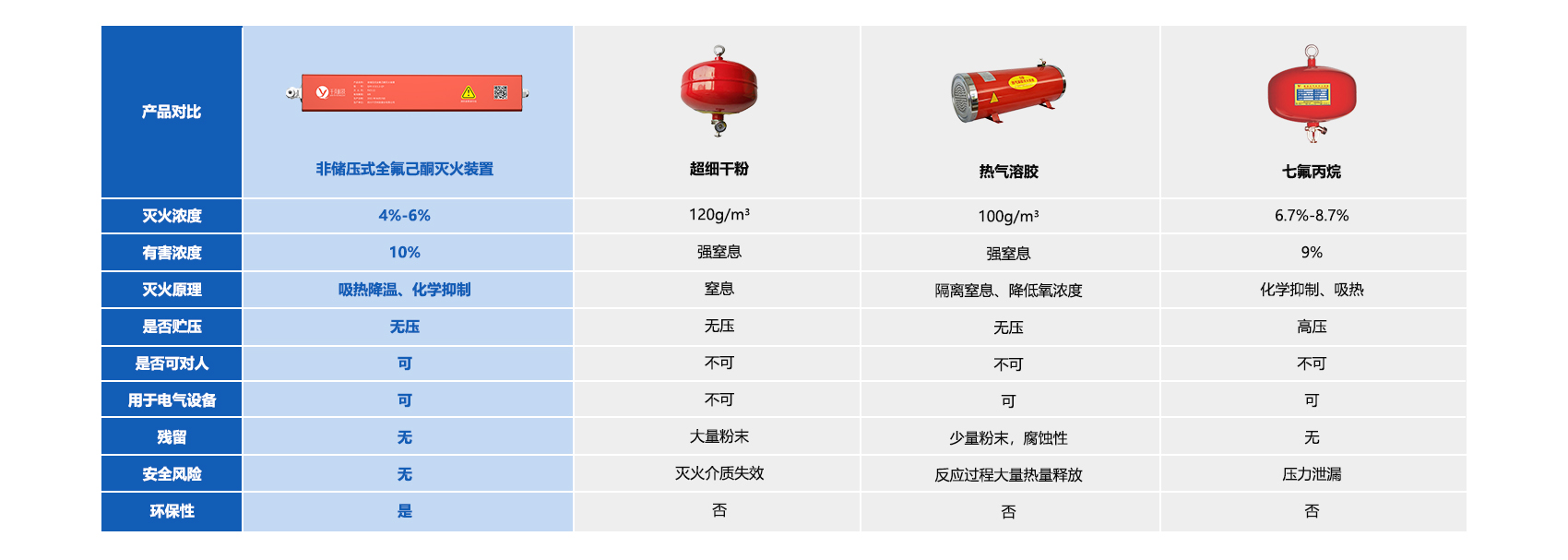 新能源充電樁消防滅火解決方案_04.png