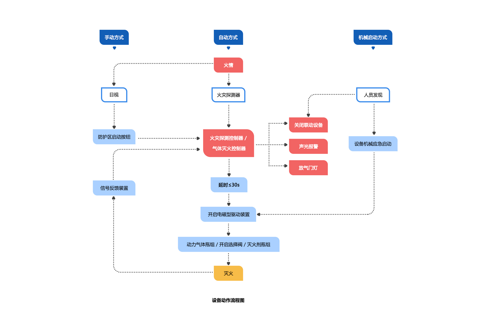 新能源充電樁消防滅火解決方案_05.png