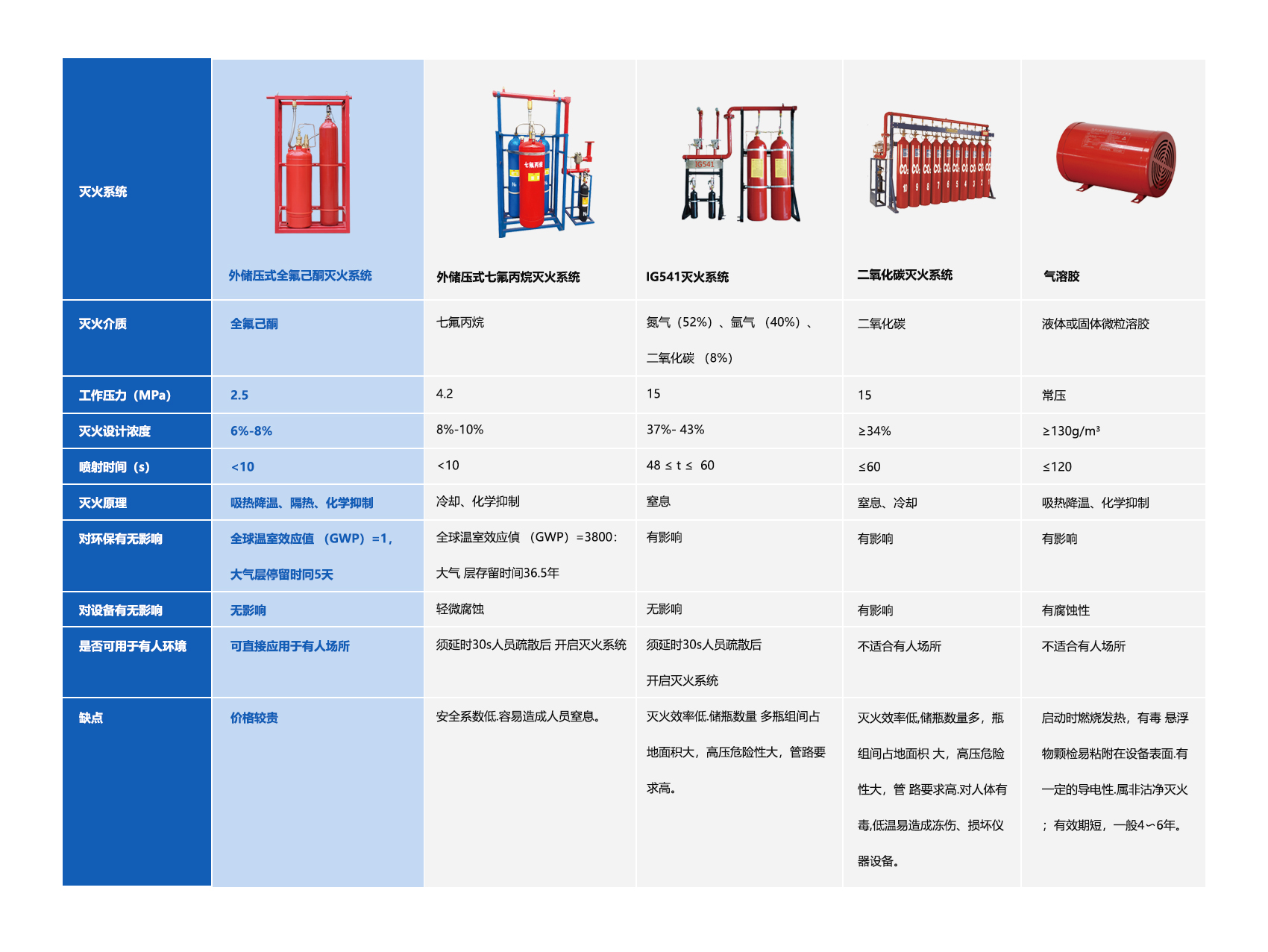 新能源充電樁消防滅火解決方案_08.png