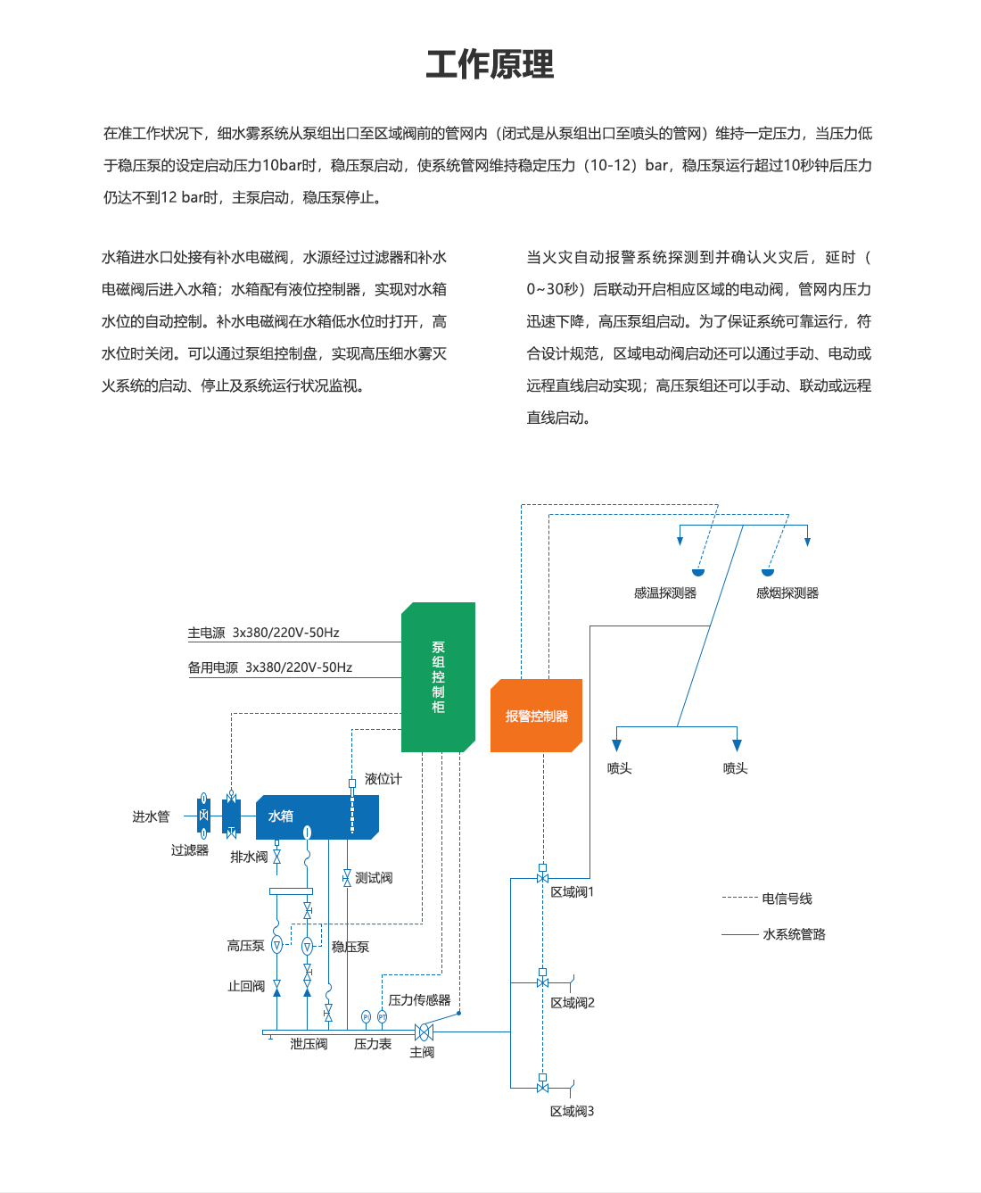 細水霧滅火裝置：主型XSWBG167-14_07.png