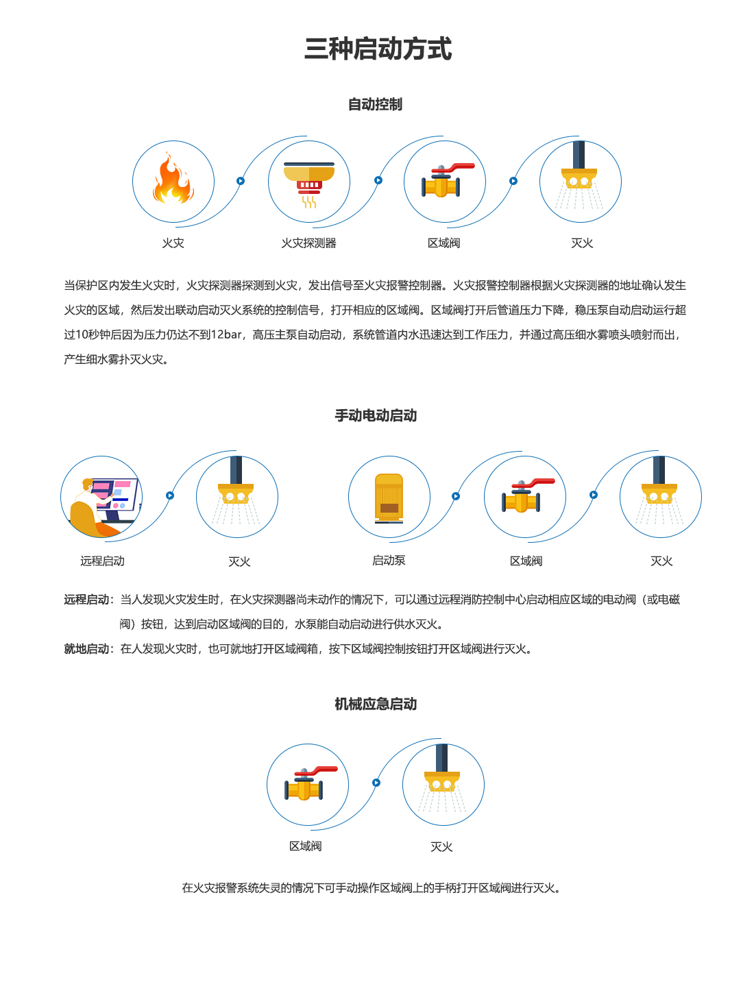 細水霧滅火裝置：主型XSWBG167-14_09.png